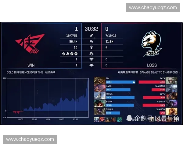 IET英雄联盟赛事全景解析：精彩对决与战队策略深度剖析
